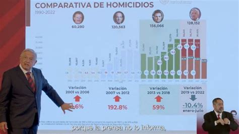 Cuarto Informe De Amlo Presume En Spot Baja De Homicidios Con Cifras Engañosas Periódico Am