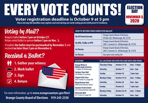 Your Guide To Early Voting In Orange County The Local Reporter