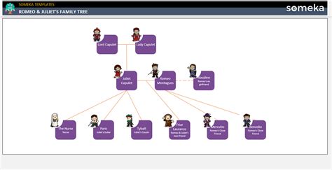 Romeo and Juliet Family Tree [Free Template]