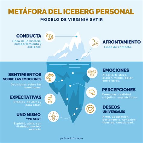 Bsolutions Group La Metáfora Del Iceberg En Terapia