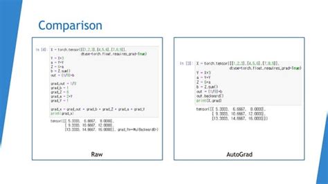 Introduction To PyTorch PPT