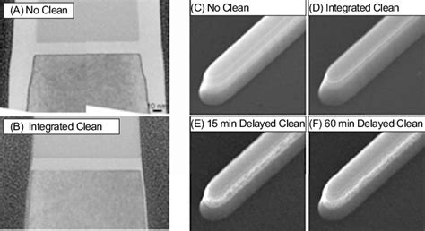 Evaluation Of Etch Clean Delay Time On Post Etch Residue Removal And