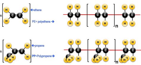 Polymers Chemistry Classes Ronald Reagan S H S