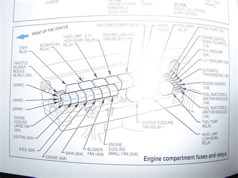 Ba Ford Falcon Fuse Box Diagram