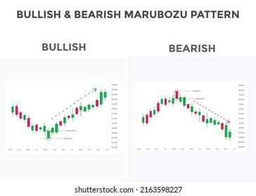 Bearish Marubozu Candlestick Chart Patterns Japanese Stock Vector (Royalty Free) 2163597513 ...