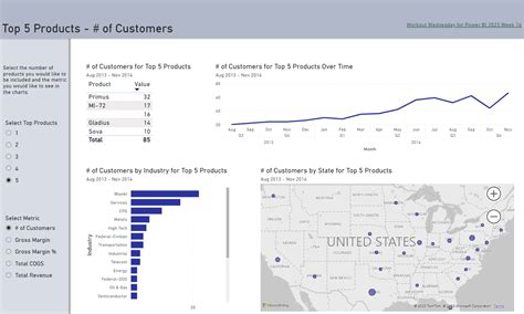 How To Use The New Dynamic Format Strings For Measures In Power BI