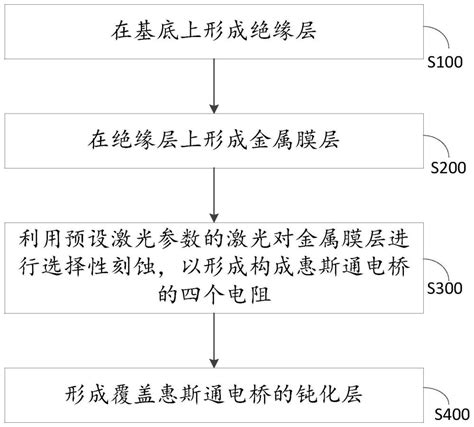 一种薄膜压力传感器及其制备方法