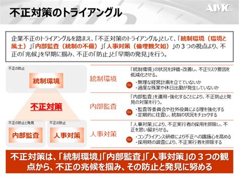 不正防止と発見に役立つ業務監査～不正対策のトライアングル 現場コンサルタントによる「あるある」コラム｜エイアイエムコンサルティング株式会社