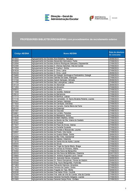 Lista n º 1 de AE ENA procedimentos de recrutamento externo