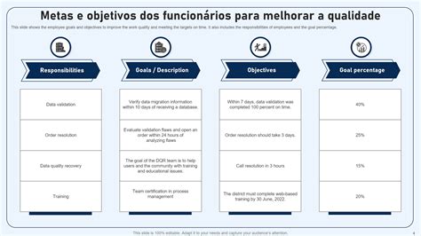 As Principais Metas E Objetivos Para Modelos De Funcion Rios