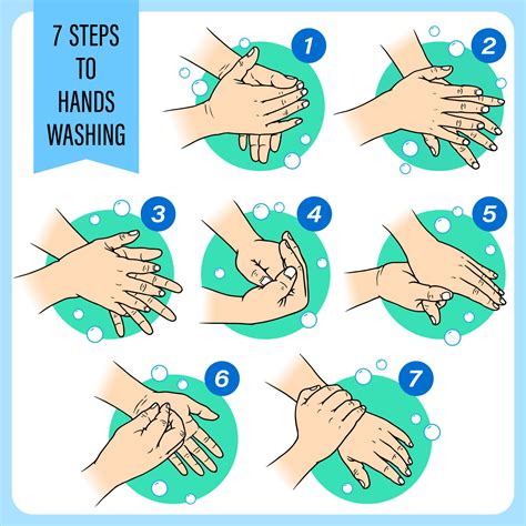 7 Steps To Washing Hands For Good Health 7211964 Vector Art At Vecteezy