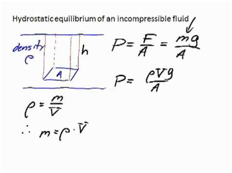 Hydrostatic Equation