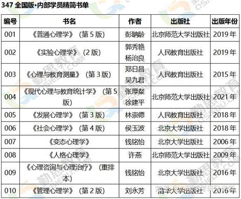 应用心理学考研要考哪些科目 知乎