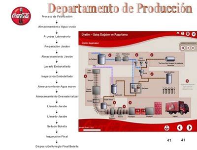 Capacidad Habilidad Esencialmente Cualidades De La Coca Cola Gallo