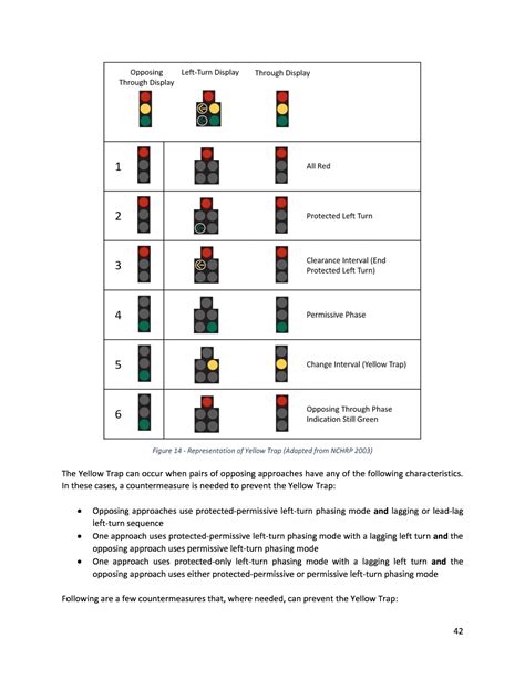 6 Phase Sequence Decision Making Guide For Traffic Signal Phasing