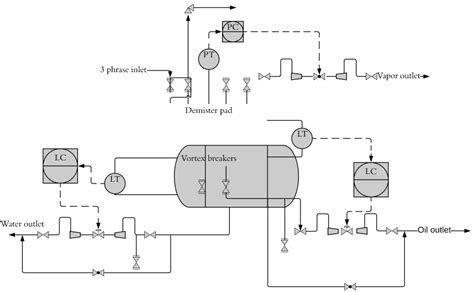 What Is P Id And How To Read The P Id Instrumentation And Control