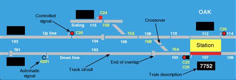 Route Signalling The Railway Technical Website Prc Rail Consulting Ltd