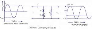 Diode Clamping Circuit-Positive and Negative Clamper,circuit,Waveform