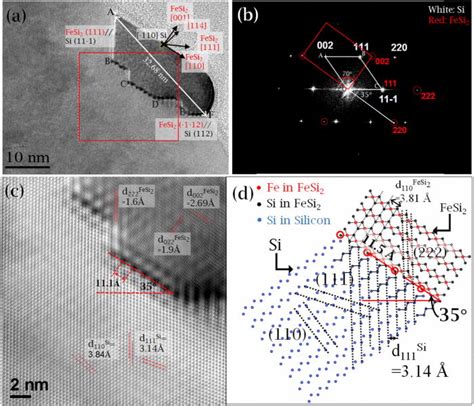 A Hrxtem Of A Single Fesi2 Nanowire Cut Along The Width B Fft