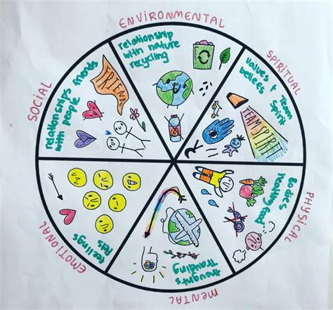 Wellness Wheel Template Free Printable