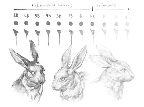 20 Sketching Tips To Help You Make Your First Marks Sketching Tips