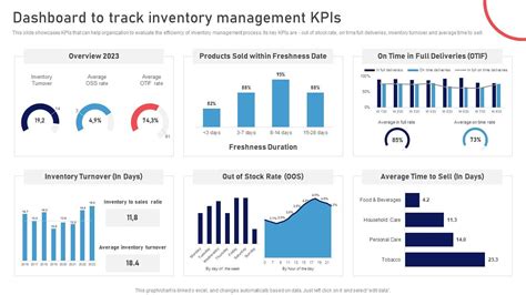 Dashboard To Track Inventory Management Kpis Stock Management