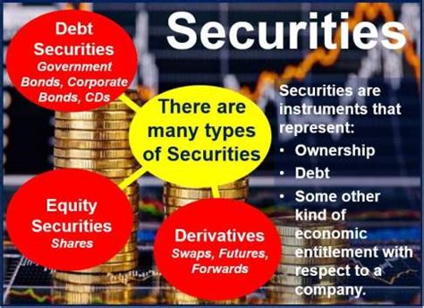 What are securities? Definition and meaning - Market Business News