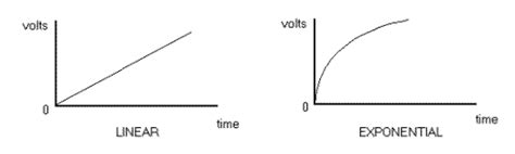 Time Constants Tutorial Electronics Integrator General Theory Tutorials And Circuits Hobby