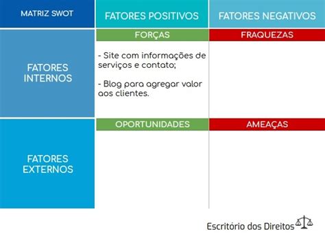 Total 122 Imagem Modelo De Analise De Swot Vn