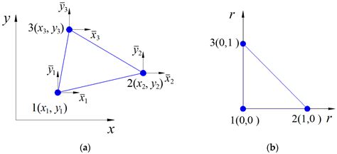 Mathematics Free Full Text The Extrinsic Enriched Finite Element Method With Appropriate