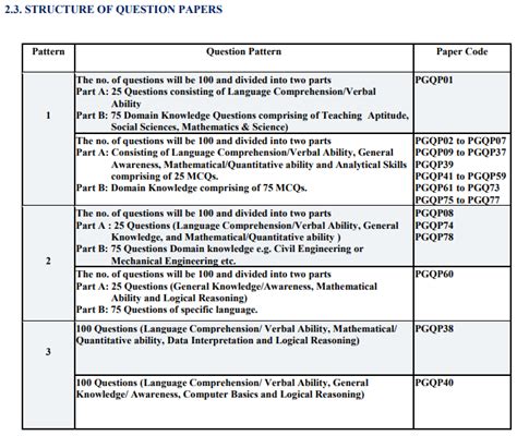 Cuet Pg Application Form Printable Forms Free Online