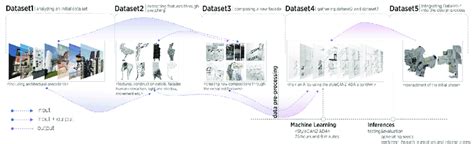 Stages of the experiment | Download Scientific Diagram