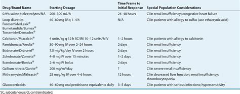 Disorders Of Calcium And Phosphorus Homeostasis Basicmedical Key