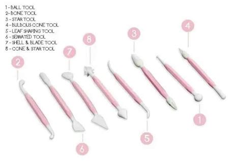 Pcs Set Fondant Modeling Tools Etsy Cake Decorating Tools