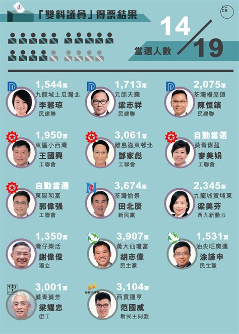 圖解：2015香港區選改變了什麼？｜端傳媒 Initium Media