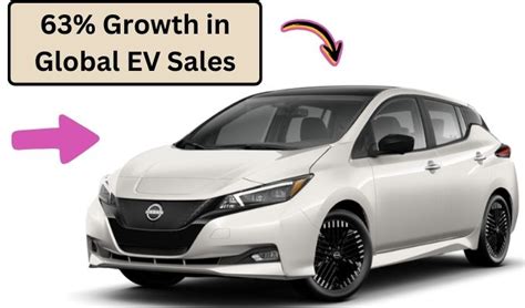 Electrifying Growth A Shocking Surge In Global Ev Sales Ignites