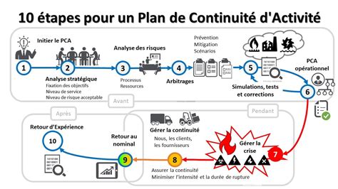 Plan de continuité Drancy 10 2020 CGT Territoriaux Drancy