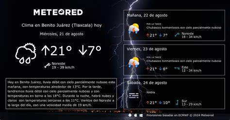 Clima En Benito Ju Rez Tlaxcala D As Meteored