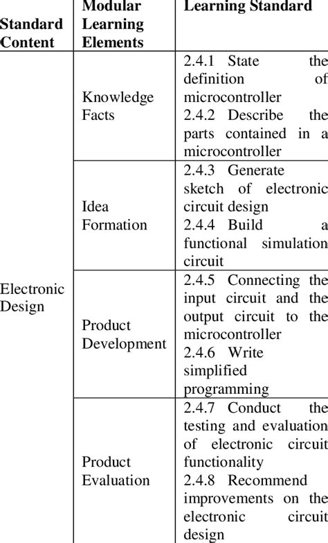 Electronic Design Topic Adaptation Dskp Rbt Form 2 Download