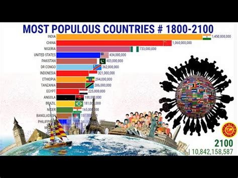 Pa Ses Mais Populosos Do Mundo Geografia Total