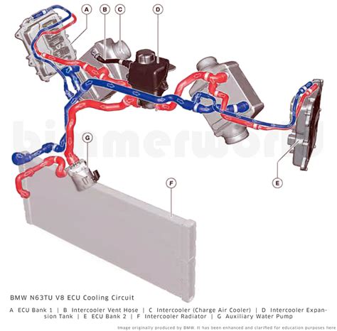 2008 Bmw 328i Cooling System Diagram Thxsiempre