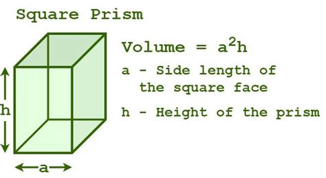 Volume of a Square Prism - GeeksforGeeks