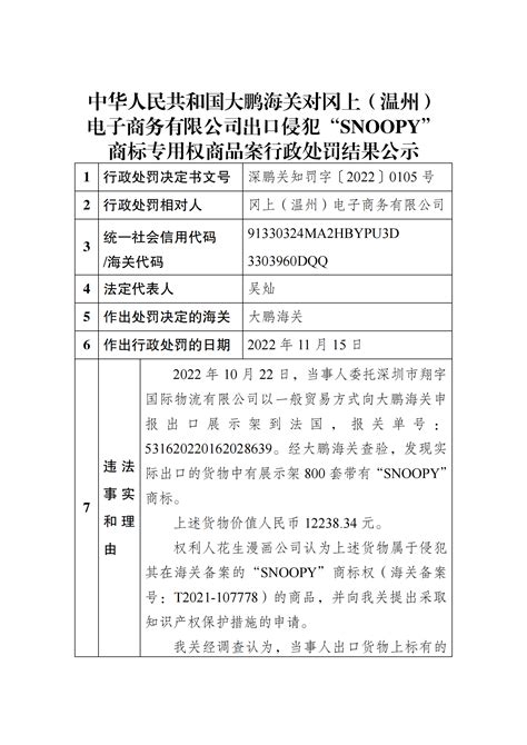 大鹏海关对冈上（温州）电子商务有限公司出口侵犯“snoopy”商标专用权商品案行政处罚结果公示 中国质量新闻网