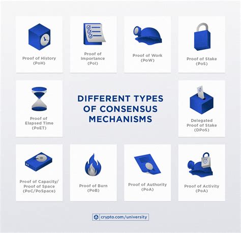 What Is Consensus A Beginners Guide