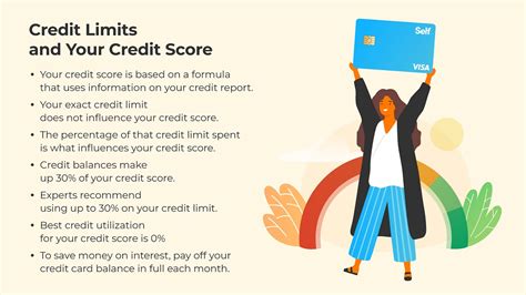 What Is A Credit Limit And How Does It Work Self