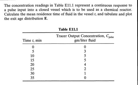 Solved The Concentration Readings In Table E Represent A