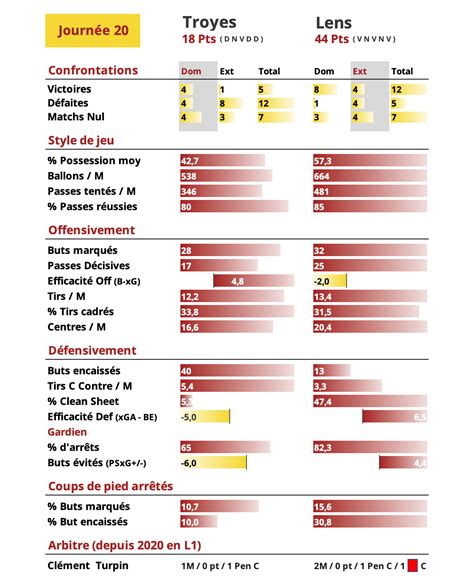 J Avant Match Troyes Rc Lens Rclstats