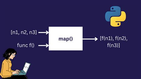 How To Use Lambda Functions In Python With Examples