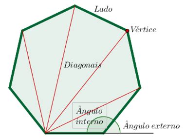 Pol Gonos Convexos Brasil Escola