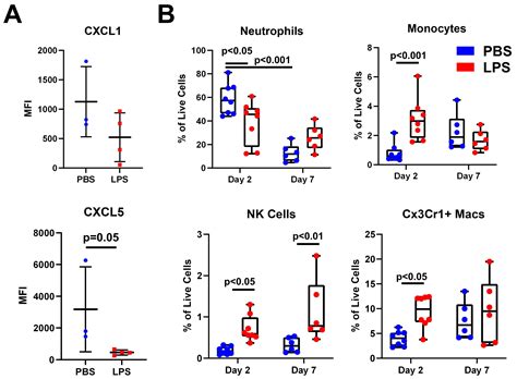 Innate Immune Tolerance Attenuates Zymosan Induced Arthritis